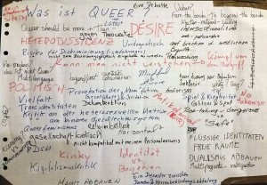 The result of our brainstorm on "What is Queer?"